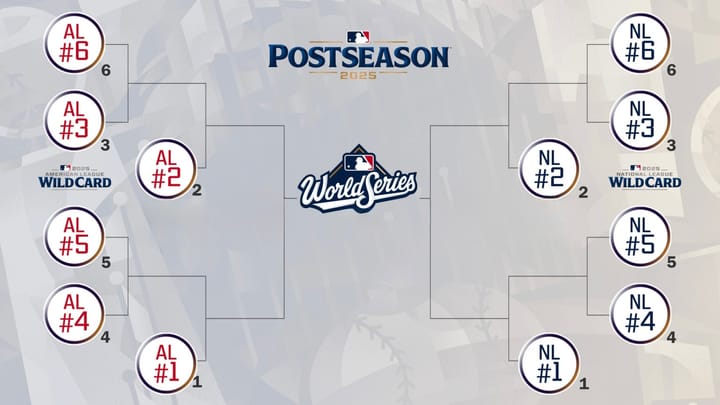 My MLB Postseason Prediction